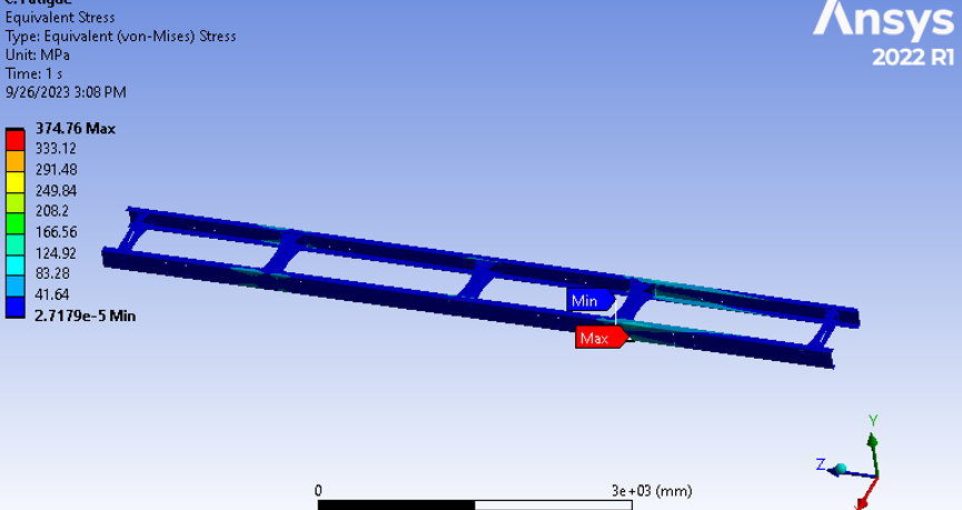 FEA results showing equivalent (von Mises) stress on the chassis under a 25% overload condition